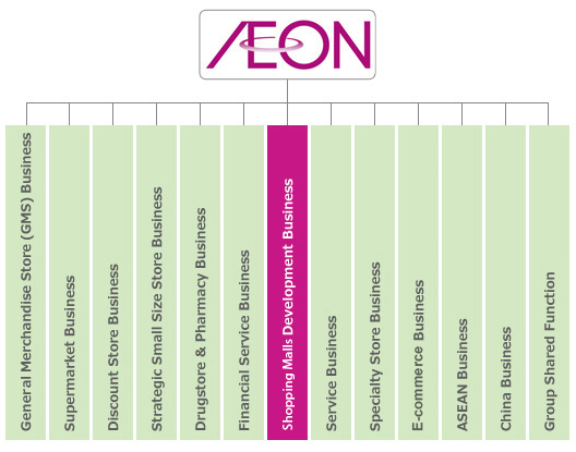 aeon retail