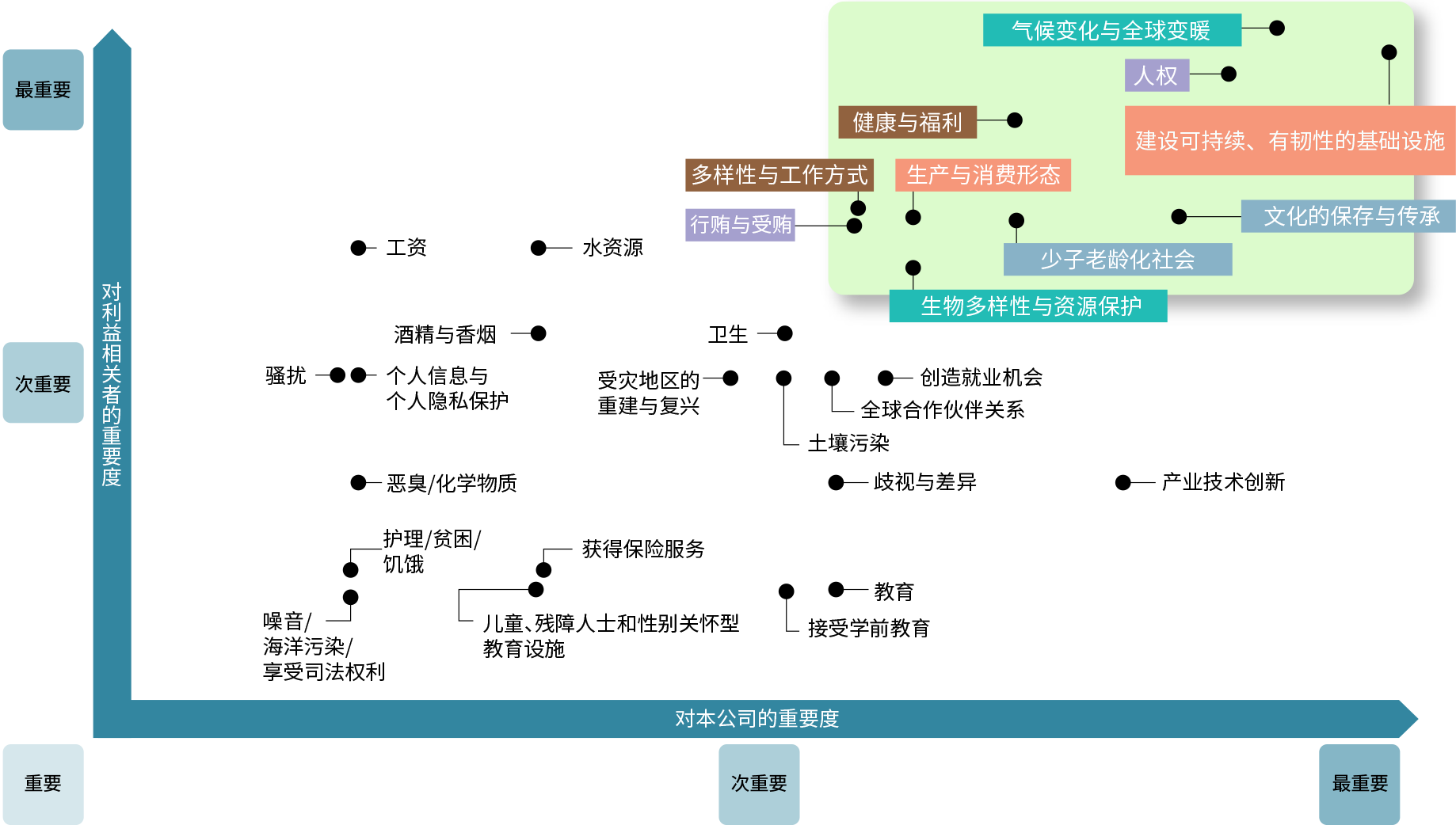 重要课题矩阵