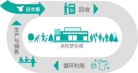 永旺故乡林