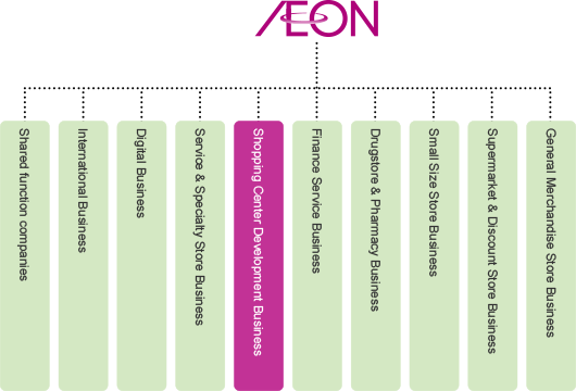 AEON Group