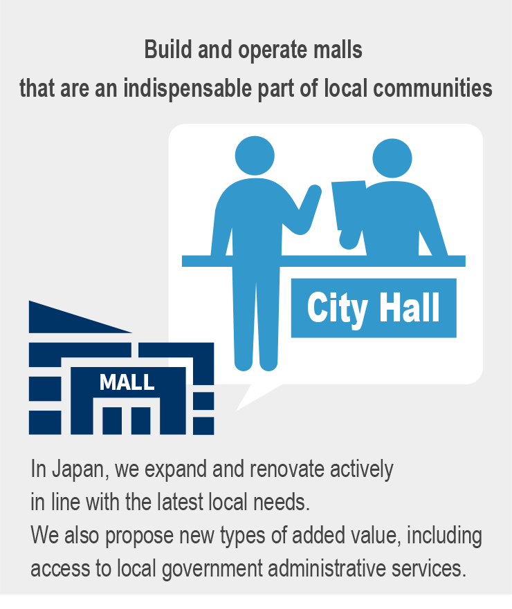 Build and operate malls that are an indispensable part of local communities