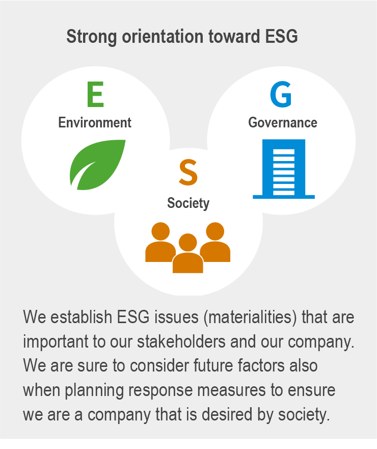 Strong orientation toward ESG