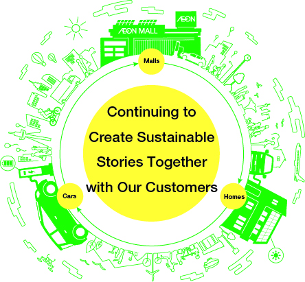 image:Promote 100% Renewable Energy Stores
