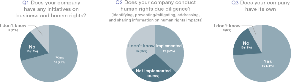 image:Results of the questionnaire administered after the briefing (72 respondents)