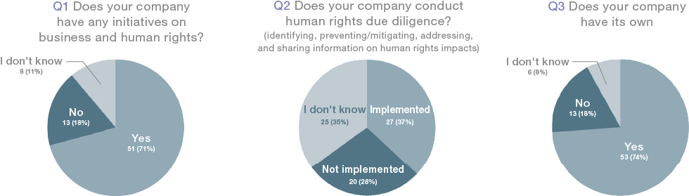 image：Results of the questionnaire administered after the briefing (72 respondents)