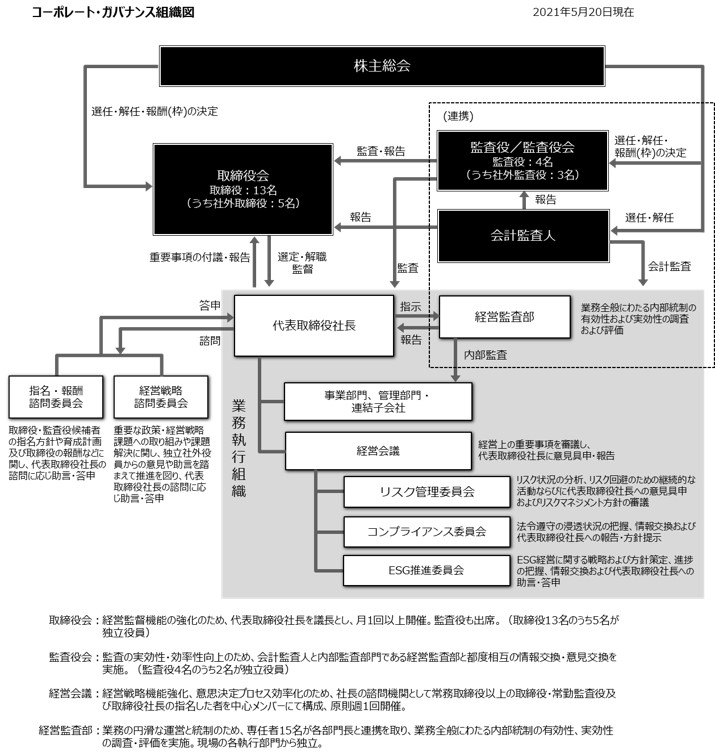 Aeon Mall コーポレート ガバナンスの状況 会社の機関の基本説明