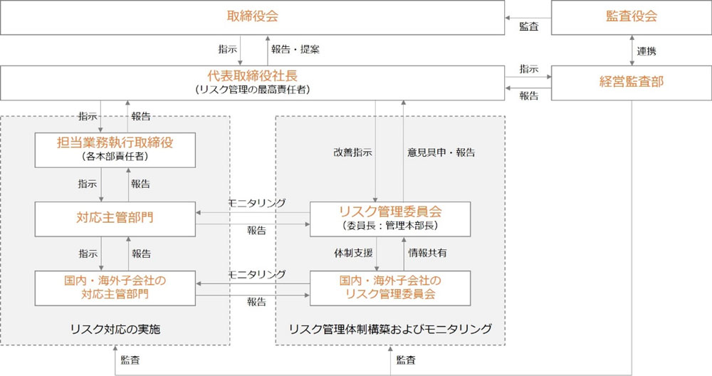 Aeon Mall 事業等のリスク