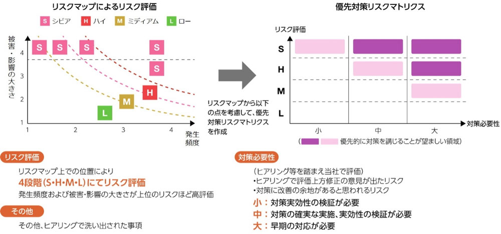 Aeon Mall 事業等のリスク