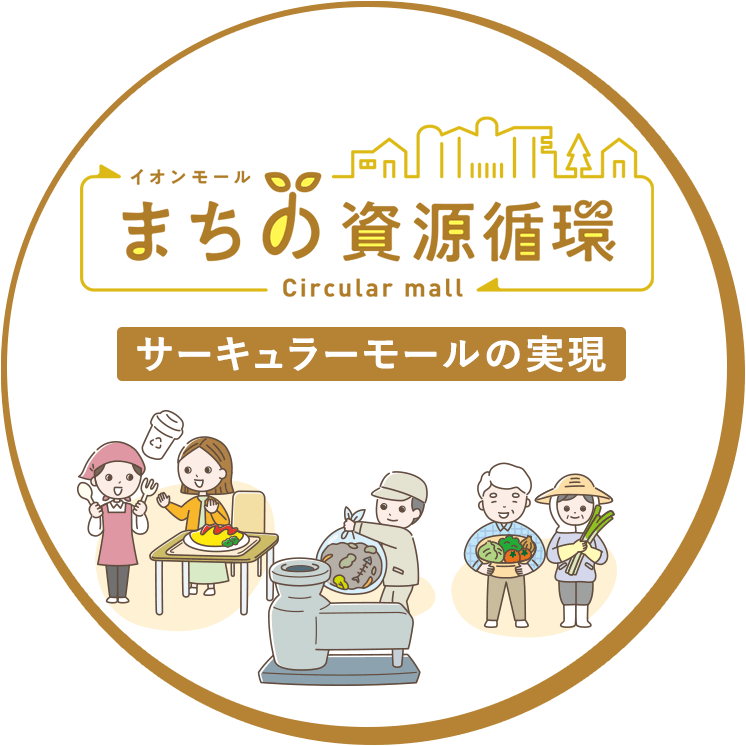 サーキュラーモールの実現