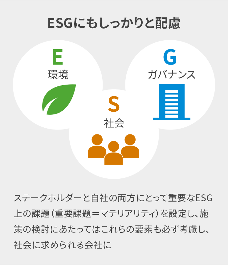 ESGにもしっかりと配慮