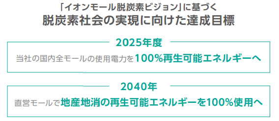 「イオンモール脱炭素ビジョン」に基づく脱炭素社会の実現に向けた達成⽬標